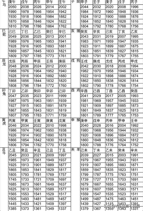 72年次生肖|12生肖對照表最完整版本！告訴你生肖紀年：出生年份。